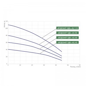 Насос скважинный Водомет 3ДК 45/110