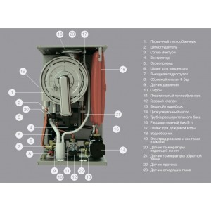 Котел газовый настенный конденс. E.C.A. PROTEUS PREMIX 35 HCH NG, 1 конт., 35 кВт