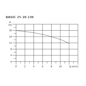 Насос циркуляционный Shinhoo BASIC 25-20 230 с гайками