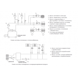 Насос циркуляционный Shinhoo BASIC 32-12F, фланцевый 220В