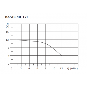 Насос циркуляционный Shinhoo BASIC 40-12F, фланцевый 220В