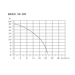 Насос циркуляционный Shinhoo BASIC 50-20F, фланцевый 220В