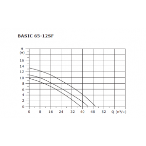 Насос циркуляционный Shinhoo BASIC 65-12SF, фланцевый 380В