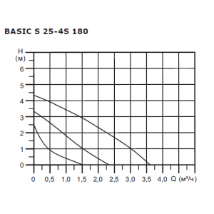 Насос циркуляционный Shinhoo BASIC S 25-4S с гайками