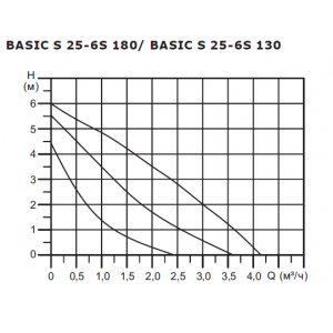 Насос циркуляционный Shinhoo BASIC S 25-6S 130 с гайками