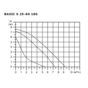 Насос циркуляционный Shinhoo BASIC S 25-8S с гайками