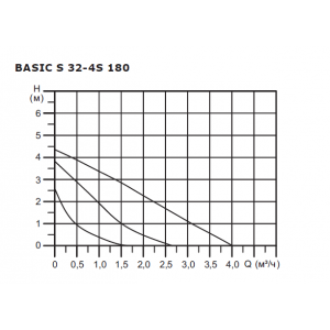 Насос циркуляционный Shinhoo BASIC S 32-4S с гайками