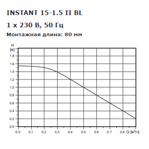 Насос циркуляционный для ГВС Shinhoo INSTANT 15-1.5 II BL