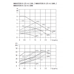 Насос циркуляционный энергоэффективный Shinhoo MASTER S 25-6 с гайками