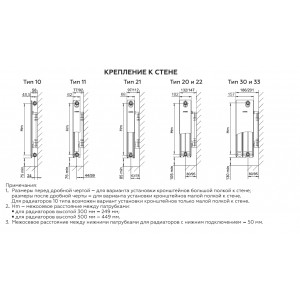 Радиатор 21/300/1000 стальной панельный нижнее подключение Ventil ROMMER