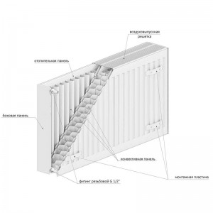 Радиатор 33/300/2600 стальной панельный боковое подключение Compact ROMMER