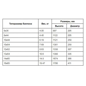 Корпус фильтра Canature Ø 12" высотой 52", резьба под клапан 2,5"